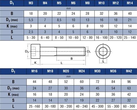 Bu lông lục giác chìm DIN 912 ISO 4762 bu lông lục giác chìm đầu trụ