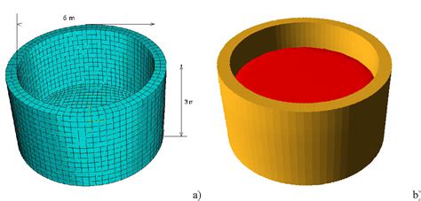 Figure 2 From Fluid Structure Interaction Analysis Using Abaqus And