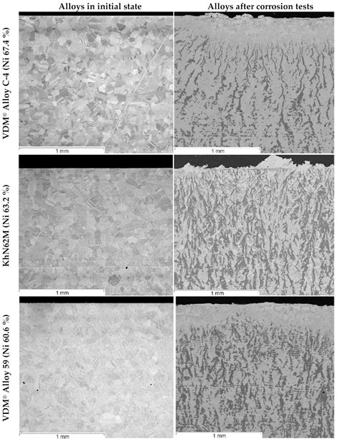 Metals Free Full Text Corrosion Of Metals And Nickel Based Alloys