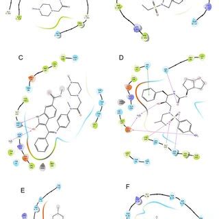 D Ligand Interaction Diagram On Sars Cov Proteins A B Nintedanib