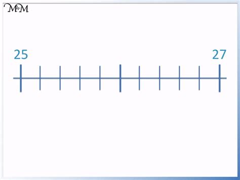 Decimals On A Number Line Maths With Mum