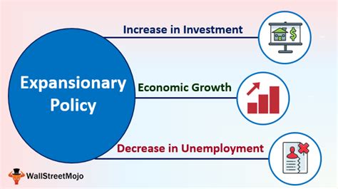 Expansionary Policy (Definition, Examples) | Top 4 Tools