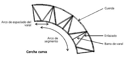 Insertar Una Cercha Curva