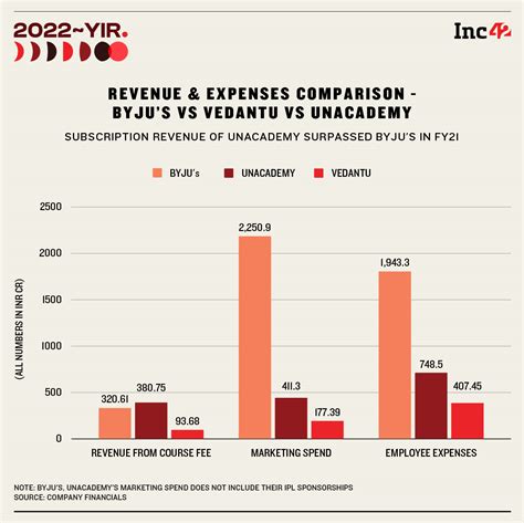 In Review Indian Edtech Startups Toughest Year