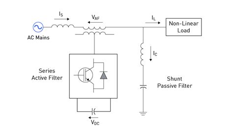 Active Filters For Harmonic Elimination