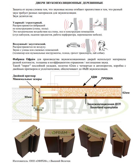 Межкомнатная звукоизоляционная дверь 42dB купить недорого с доставкой