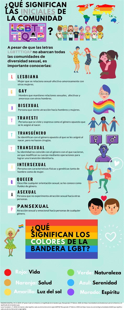 Infografia De La Comunidad Lgbtttiq Movimiento Lgbt Diversidad De