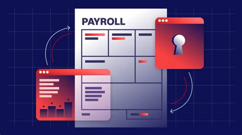 Payroll Audit Objectives Process Papaya Global