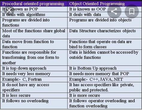 Difference Between Procedural And Object Oriented Programming Brainly In