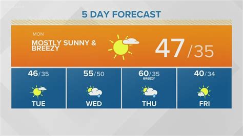 Storm Team Patrick Hammer S Midday Forecast For Youtube