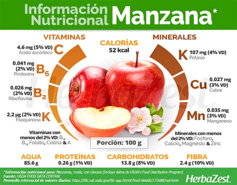 An Lisis Detallado De Las Calor As E Informaci N Nutricional De La Manzana