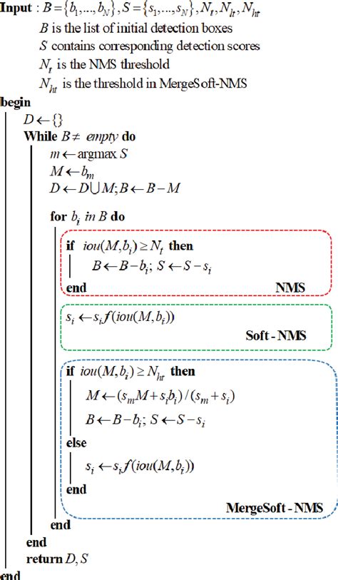 Figure 4 From A Lightweight Object Detection Algorithm Based On YOLOv3