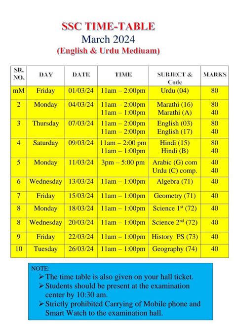 10th Class Board Exam Time Table 2024 Khan’s Academy