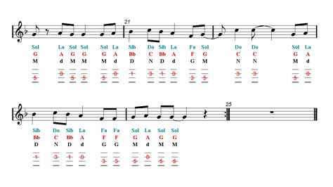 NENJUKKUL PEIDHIDUM Violin TAB Sheet music | Easy Music