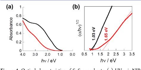 Pdf Tin Ii Sulfide Sns Nanosheets By Liquid Phase Exfoliation Of