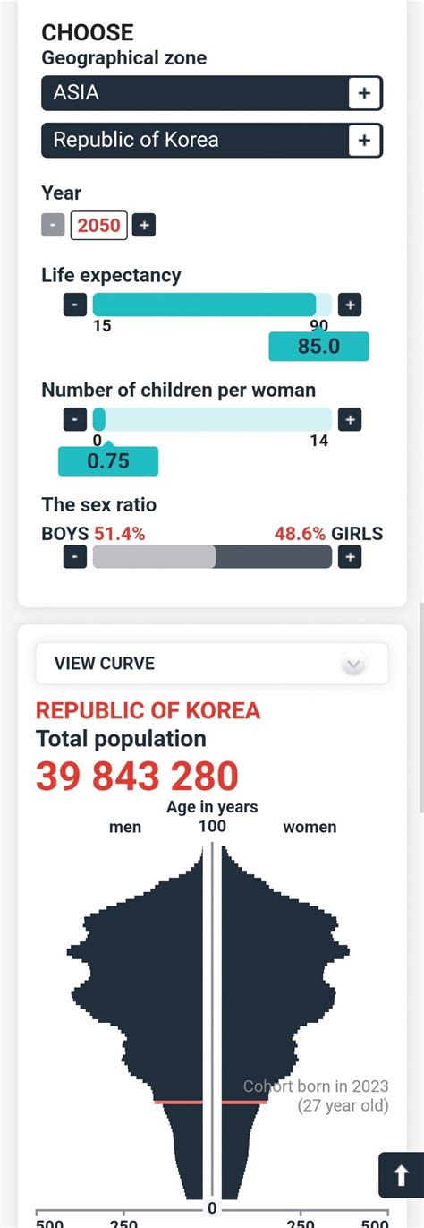 2050년 대한민국 인구피라미드 Dogdripnet 개드립