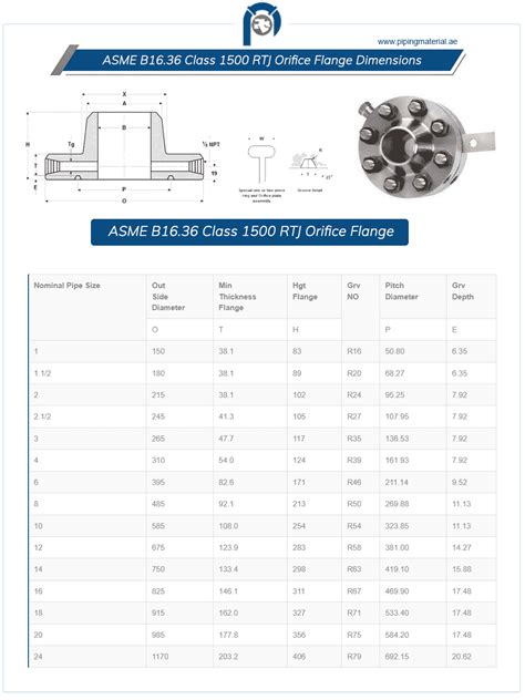 Asme B Class Rtj Orifice Flange Rtj Jack Screw Flange