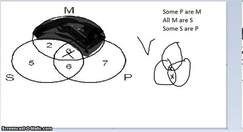 Deductive Logic Venn Diagrams Deductive Reasoning Inductive