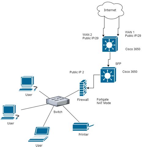 routing - What is the proper switch configuration for the switch that ...