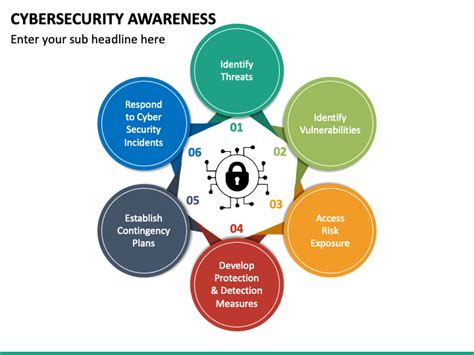 Cybersecurity Awareness PowerPoint Template - PPT Slides