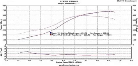 BMW N54 Upgraded Twin Turbo Guide - N54 Tuning