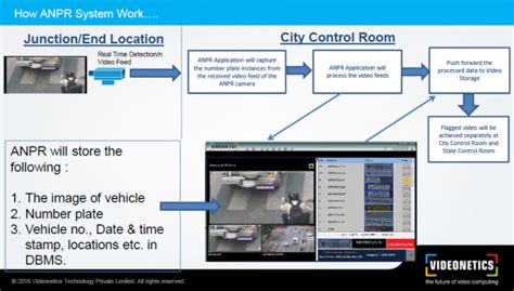 Intelligent Traffic Management System Davanagere Smart City Limited