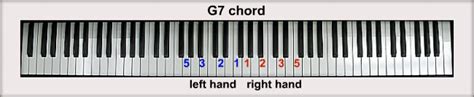 G Piano Chords