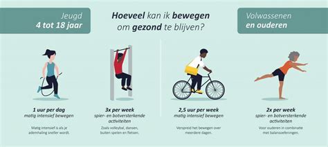 Hoeveel Moet Je Bewegen Volgens De Beweegrichtlijnen Allesoversport Nl