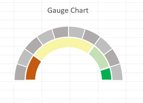 How to Create a Gauge Chart in Excel - Sheetaki