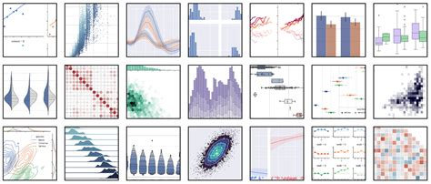 Do Python Data Visualization Projects With Matplotlib Seaborn Plotly