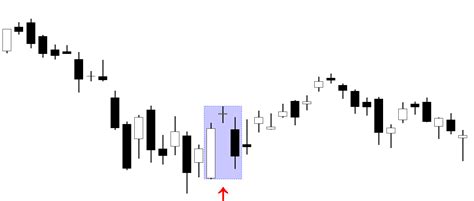 Bearish Abandoned Baby Candlestick Pattern | Backtest Analysis ...