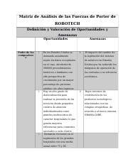 Matriz de Análisis de las Fuerzas de Porter de ROBOTECH 1 docx