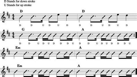 Strum Pattern Tricks - Guitar Compass