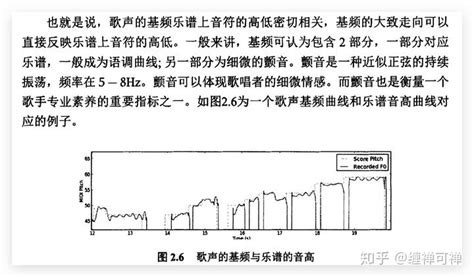 歌声合成基本原理 知乎