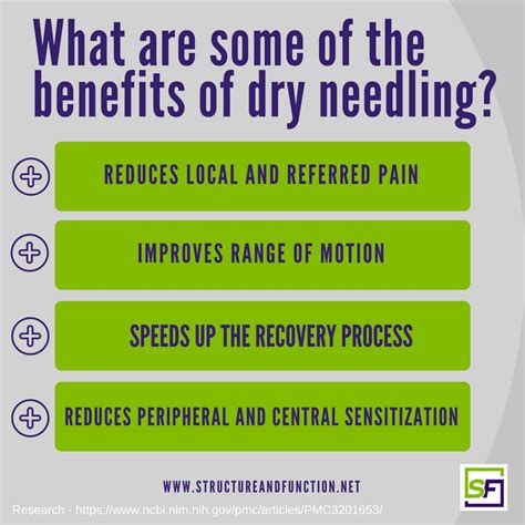 Dry Needling - Power Within Chiropractic