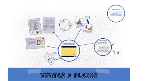 Ventas A Plazos By Daniela Montoya Ortiz