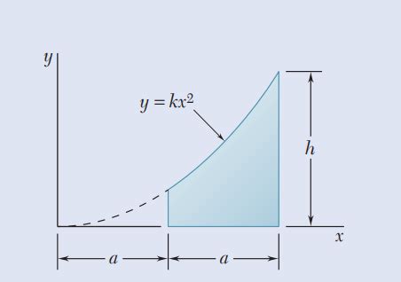 Solved Determine Por Integraci N Directa El Centroide Del Chegg