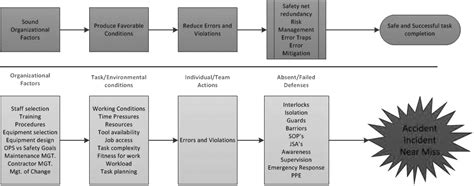 Incident Investigation using Incident Cause Analysis Method - Canadian ...