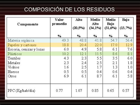 Clase 4 gestion de residuos solidos