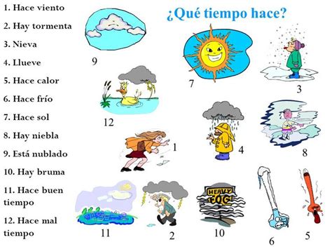 ¿qué Tiempo Hace Teaching Spanish Elementary Spanish Spanish 1