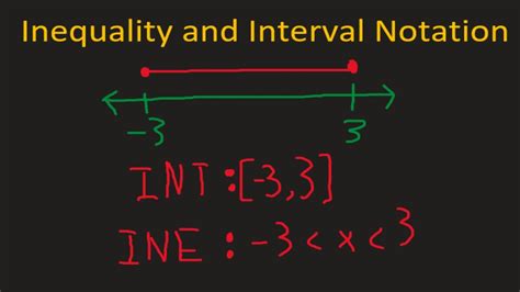 Interval And Inequality Notation Youtube