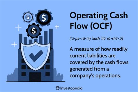 Operating Cash Flow Ocf Definition Types And Formula