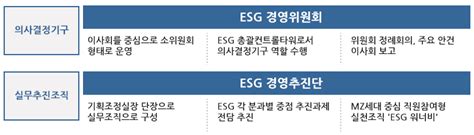 홈 기관소개기관경영esg 경영esg 경영 추진조직