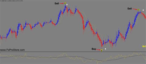 Agimat Fx Pro Scalping Indicator Fxprostore