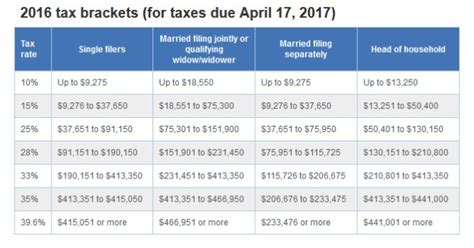 Colorado Income Tax Withholding Tables 2017 Cabinets Matttroy