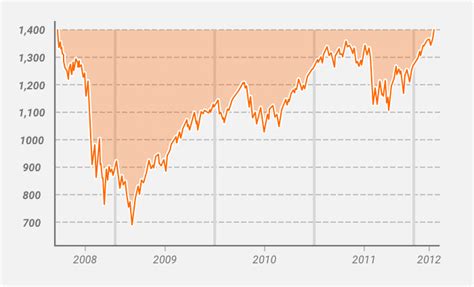 What Is Drawdown In Trading How It Works And How To Manage It