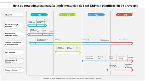 Las Mejores Plantillas De Hoja De Ruta De Planificaci N De Proyectos