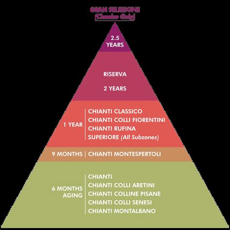 Chianti Classico: The Legacy from Grape to Glass - With Love from Italy