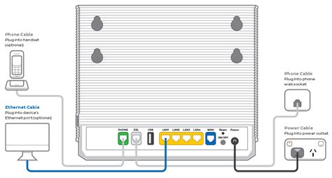 Set Up Nbn Fttb N Iihelp