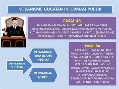 Tata Cara Permohonan Informasi Publik Badan Penghubung Provinsi